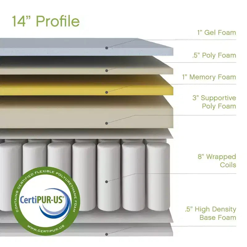 Matelas hybride à ressorts ensachés et mousse à mémoire de forme infusée de gel de 14 po